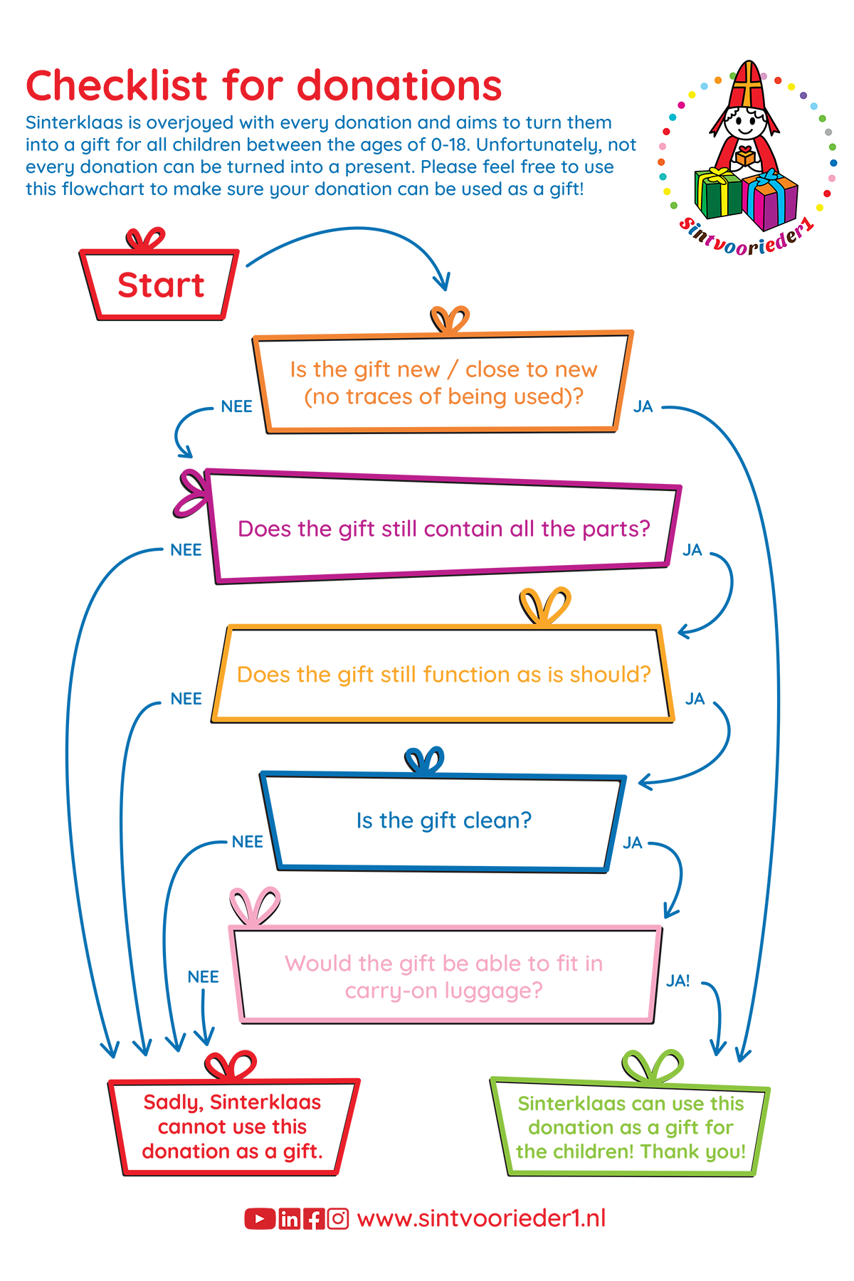 flowchart