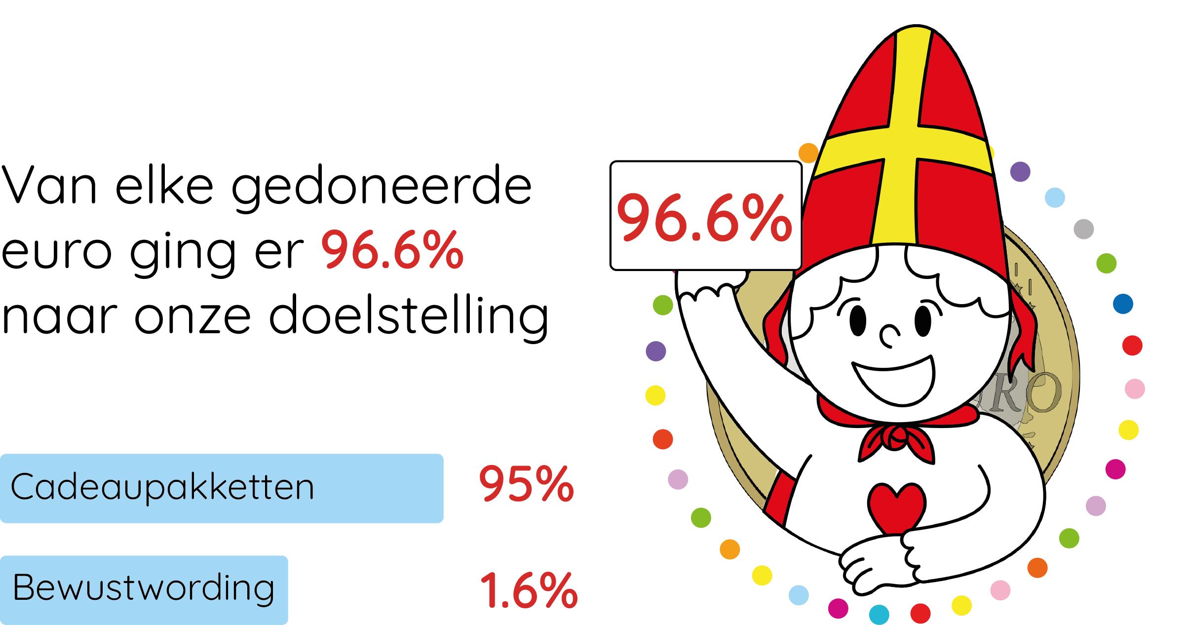 Het sintkeurmerk van Sint Voor Ieder 1
